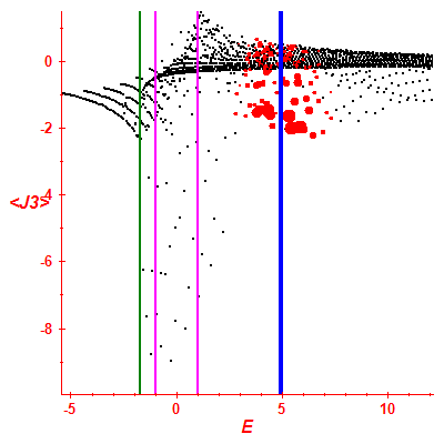 Peres lattice <J3>